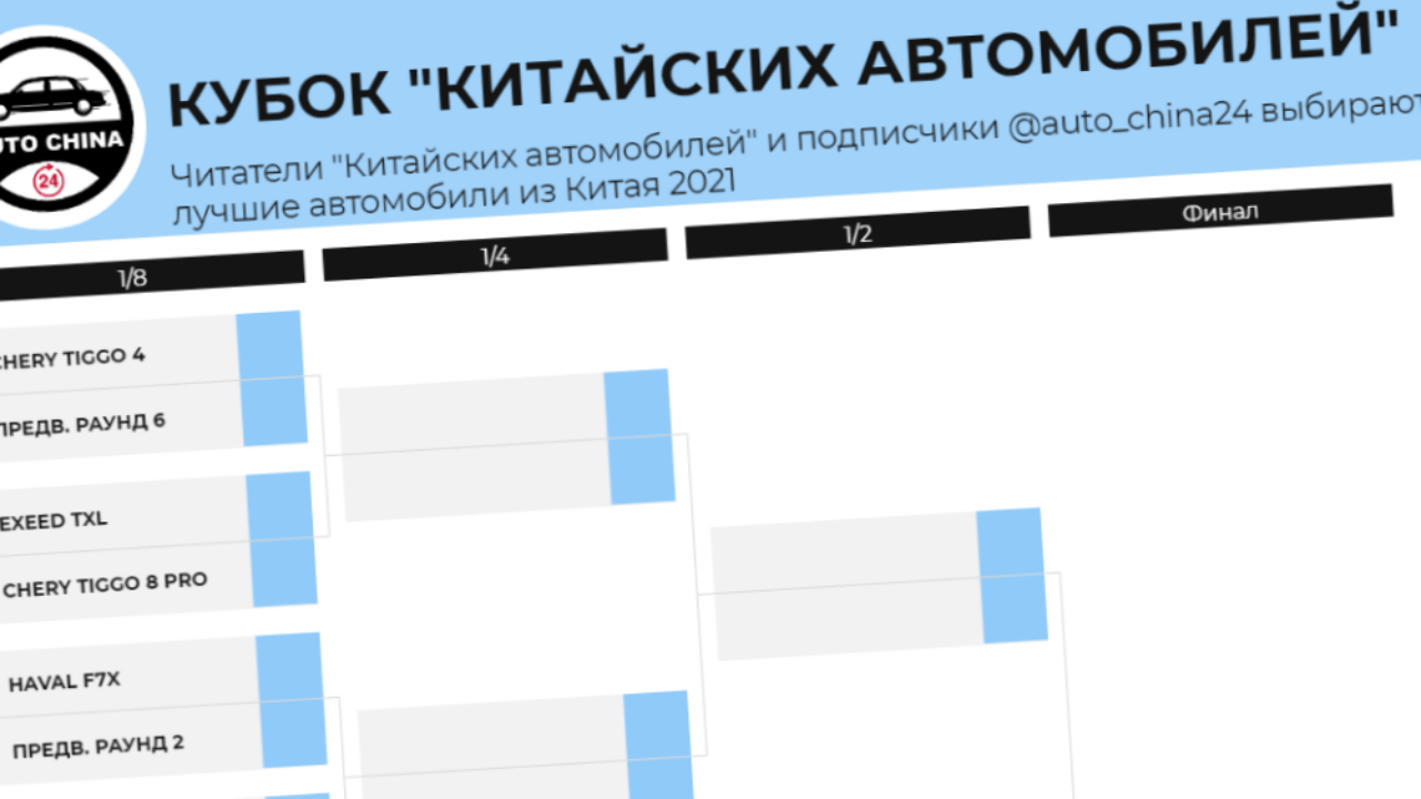 Кубок «Китайских автомобилей» 2021: выбираем с вами лучшие авто года -  Китайские автомобили